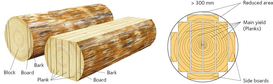 How Much is a Plank of Wood 