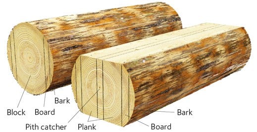From raw material to wood product - Swedish Wood
