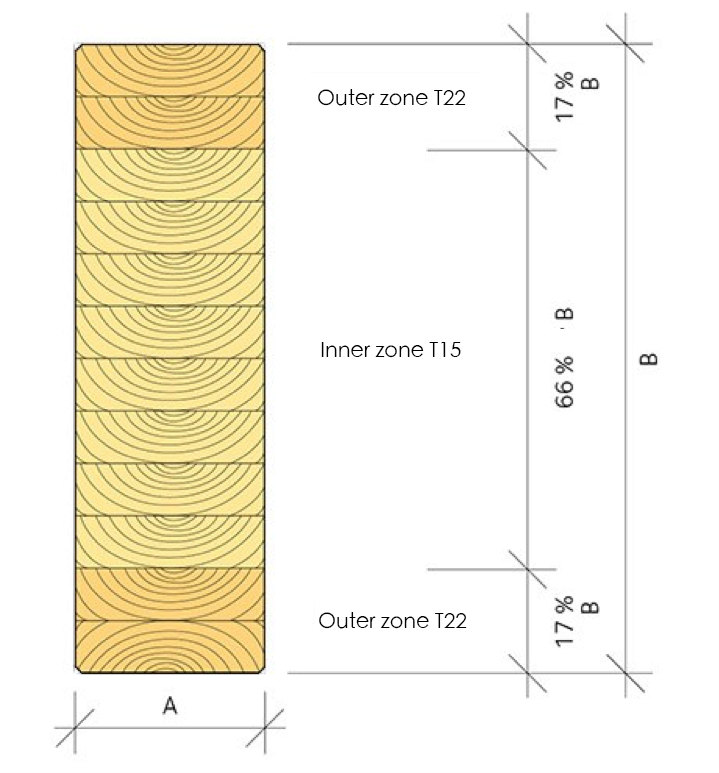 glulam-beam-span-chart