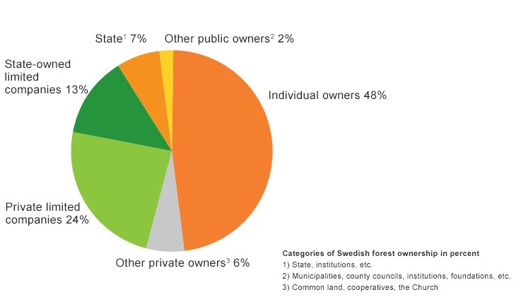 Ownership forest sustainability.jpg