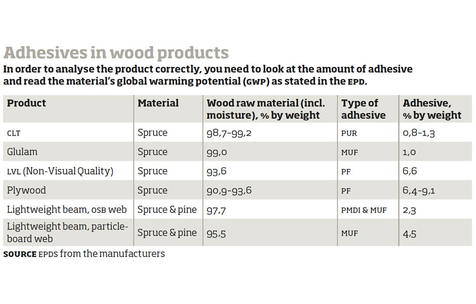 adhesives-in-wood-products-table.jpg